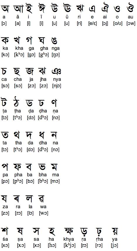 assam ka bf|Assamese language